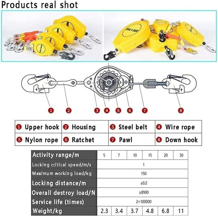 Sistem Anticadere 5 m Retractabil, sarcină 150 kg, 5 m