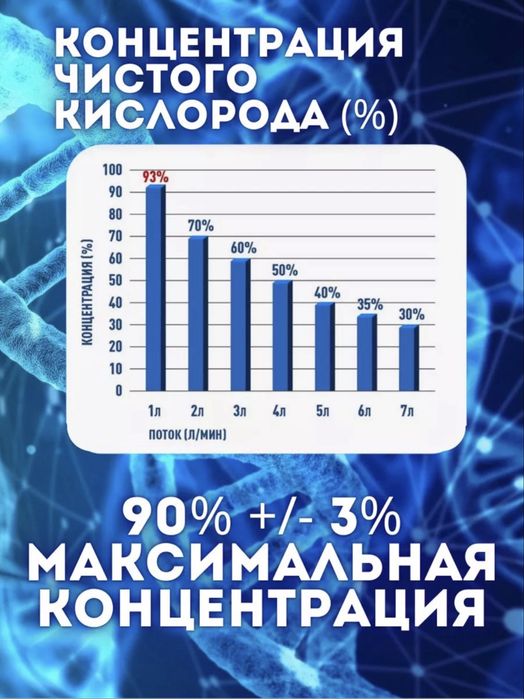 Кислородный концентратор б/у