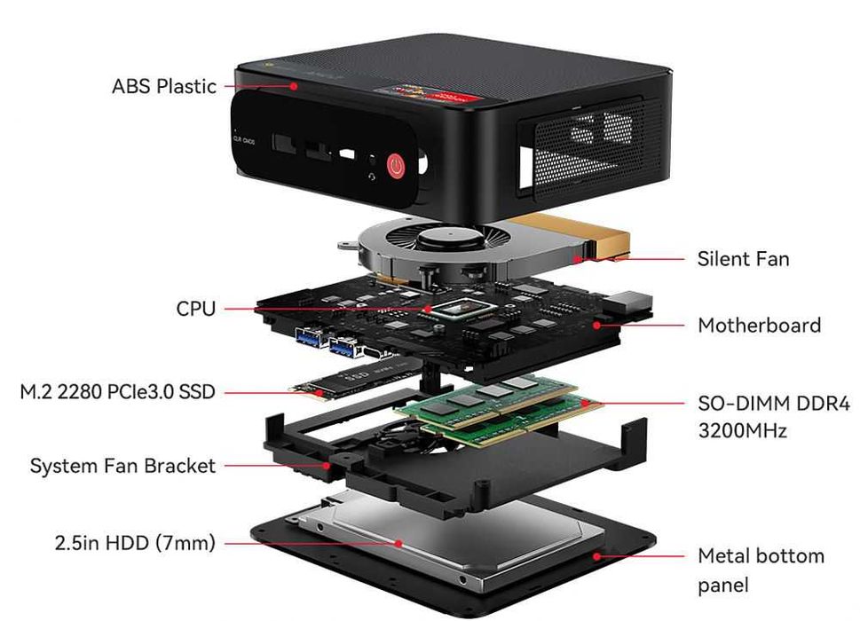 MiNi PC Beeling 5 PRO AMD Ryzen 5-5560U Видеокарта Radeon 3Gb  ram 16