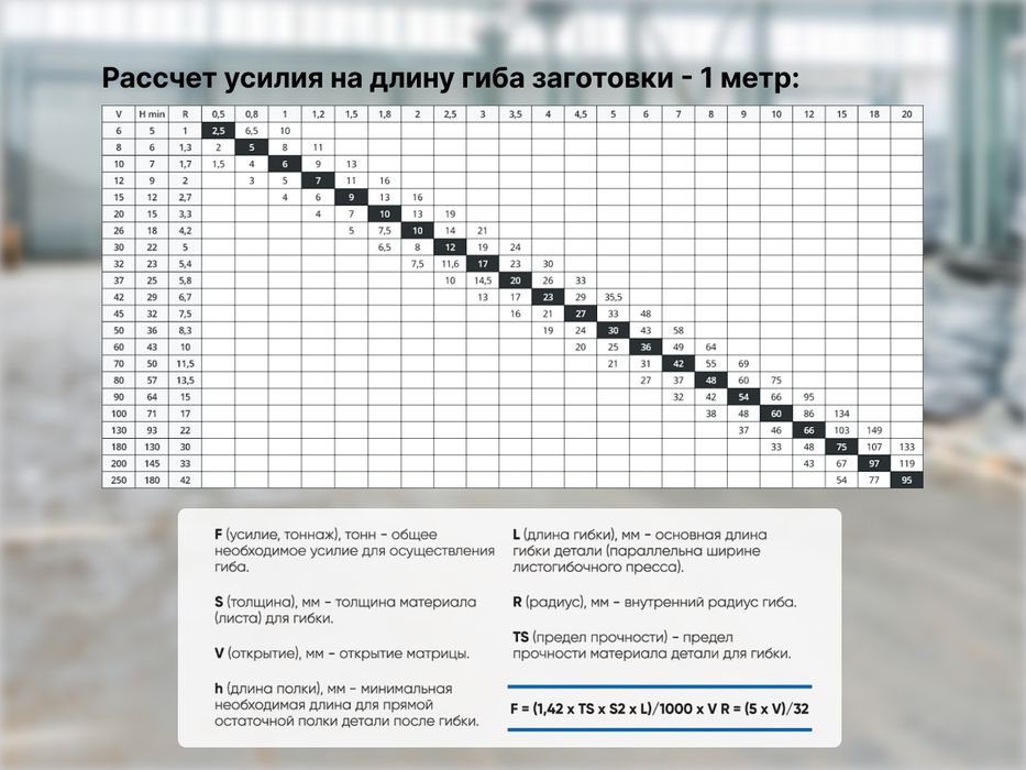 Листогибочный гидравлический пресс DMM 125/3200