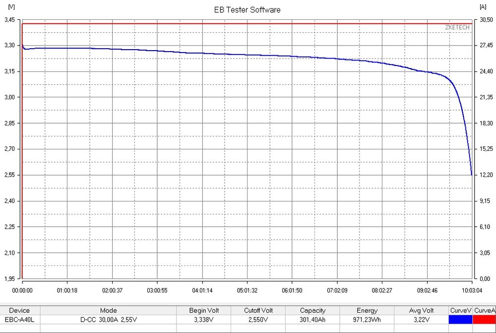 Lifepo4 Батерия 14.3kW за Соларни Системи
