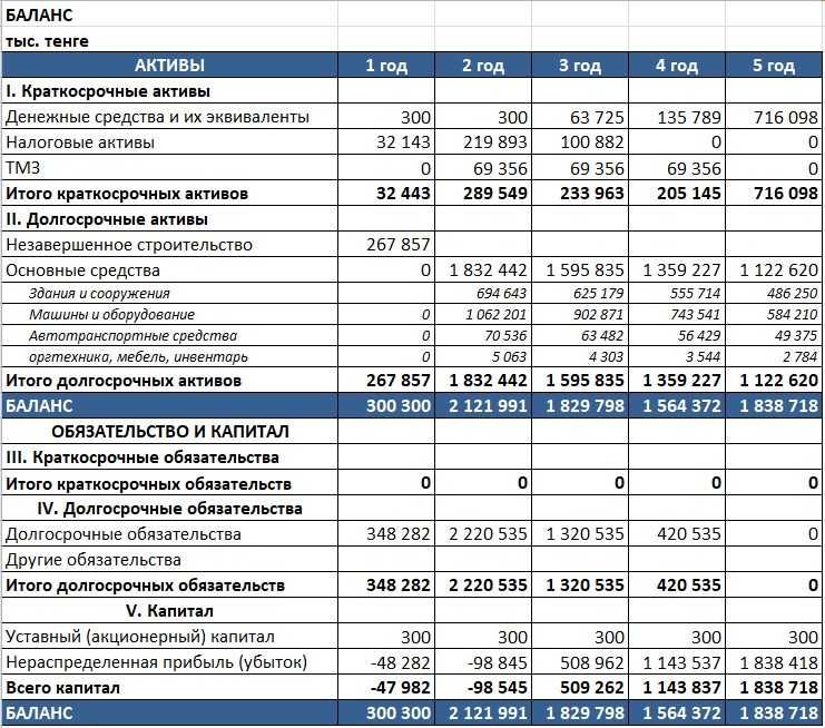 Бизнес план от 15 000 KZT