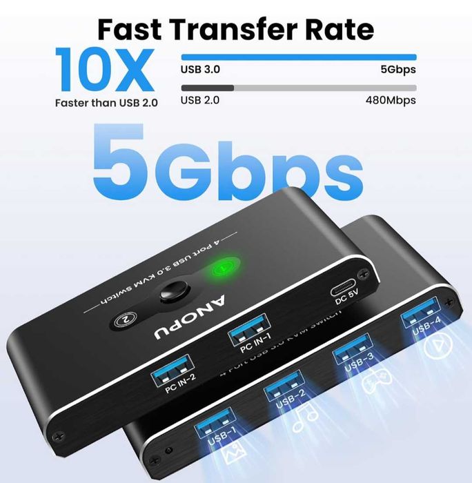 USB превключвател KVM алуминиев USB3.0 2 компютъра споделящи 4 USB