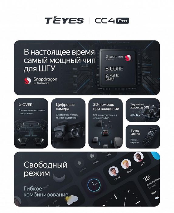 Автомагнитола Teyes CC4 PRO 8/128gb
