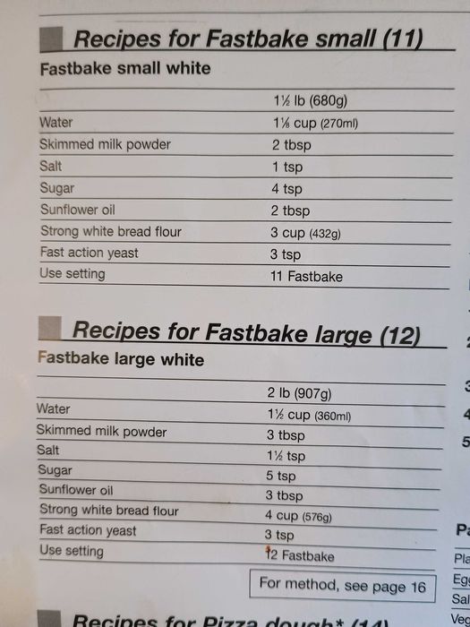 Пекарна за хляб и други тестени изделия