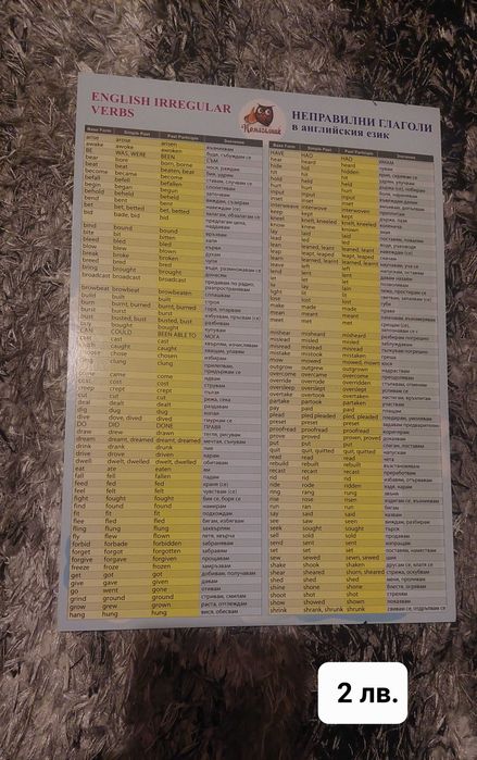 Помагалници по различни предмети от 3. до 12. клас