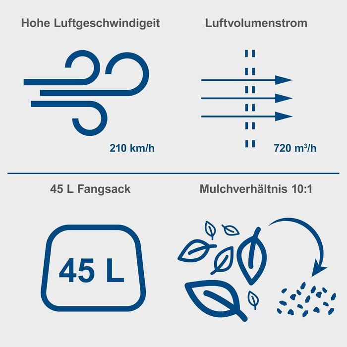 Листосъбирач 4в1 Scheppach IXES Акумулаторен Издухва Засмуква
