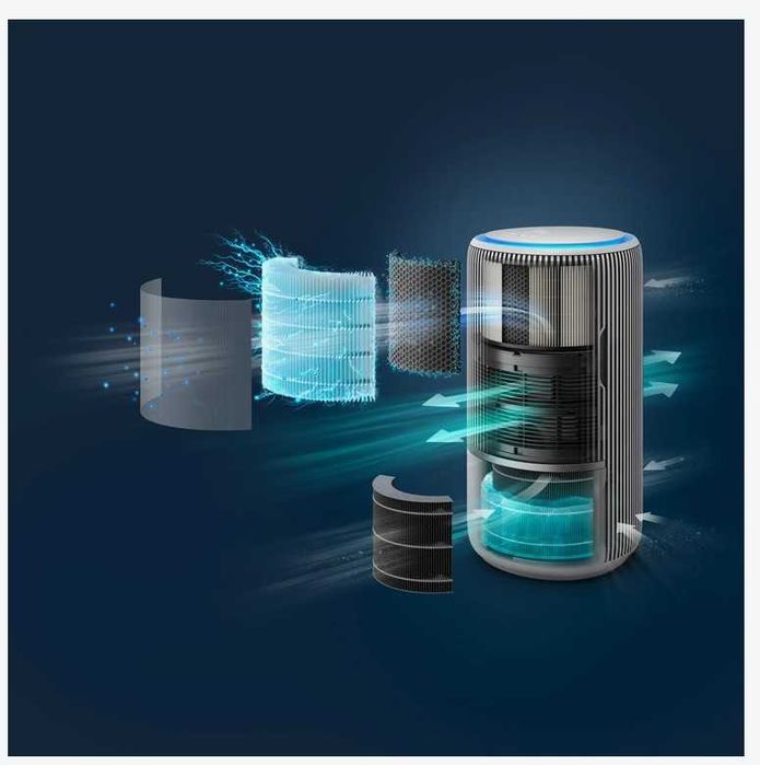 Purificator si umidificator inteligent Philips AC3420/10., Filtru HEPA - SIGILAT GARANTIE