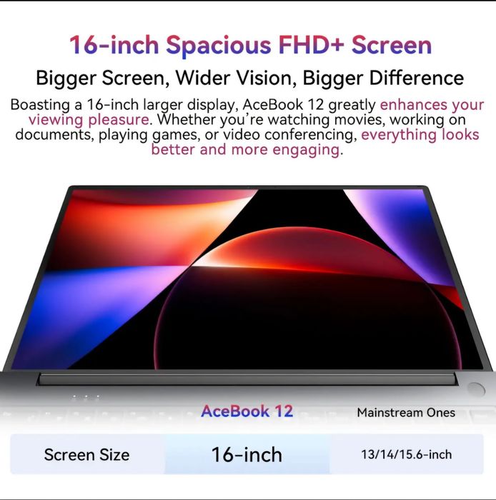 Blackview AceBook 12 16" Intel® Core i5 16GB RAM 512GB SSD под заказ