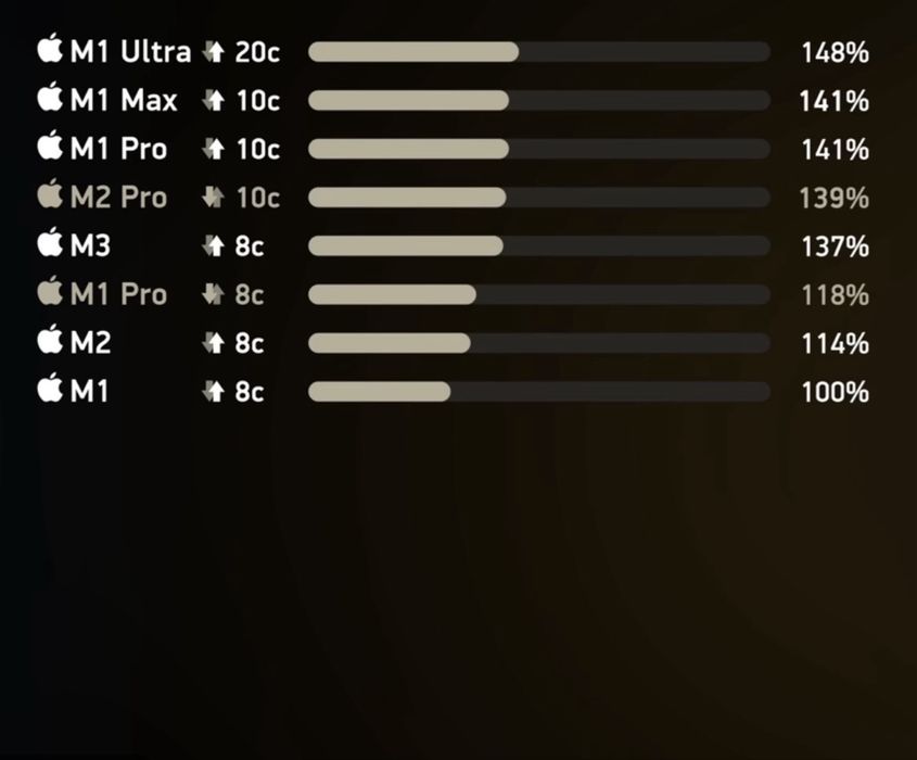 Macbook Pro M1 Pro