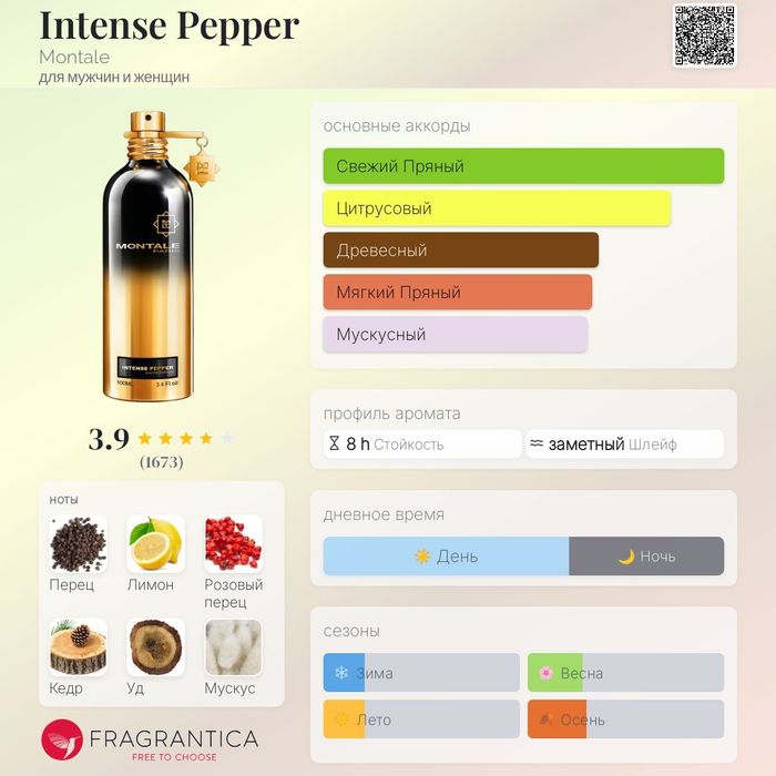 Montale - Intense Pepper оригинал