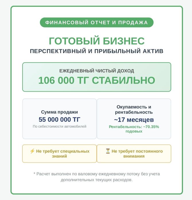 Готовый доходный бизнес