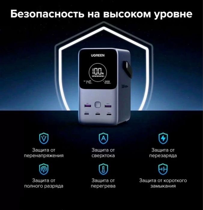 Ugreen 48000mAh 300W Fast Charging Power Bank Внешний аккумулятор