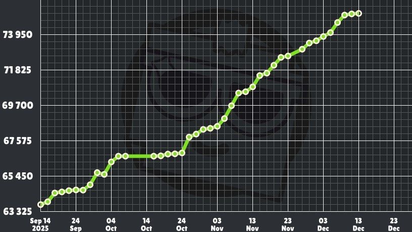 Бравл старс аккаунт