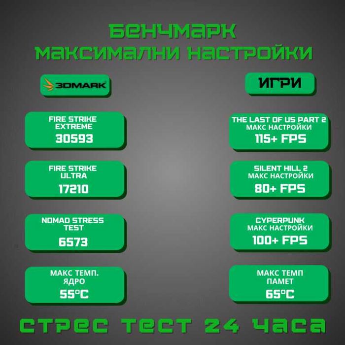 Nvidia RTX 4080 Gigabyte Eagle OC 16Gb