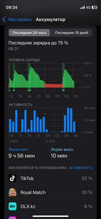 iphone 12mini/128gb.