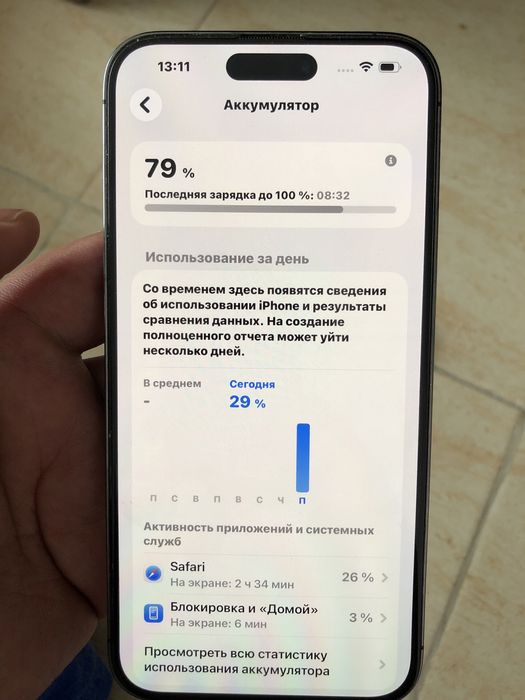 Iphone 14 про макс 256 гб 79% без ремонта.