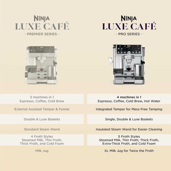 НОВИ!!! Полуавтоматична еспресо машина 3in1 Ninja Luxe Cafe Pro ES701, 1650W, Cold Brew, Barista Assist, Вградена мелачка с 25 степени