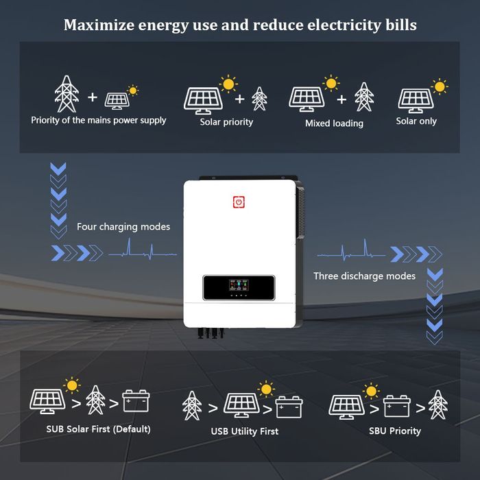 10.2KW 48V соларен хибриден инвертор Off-Grid MPPT 160A PV Max 500V