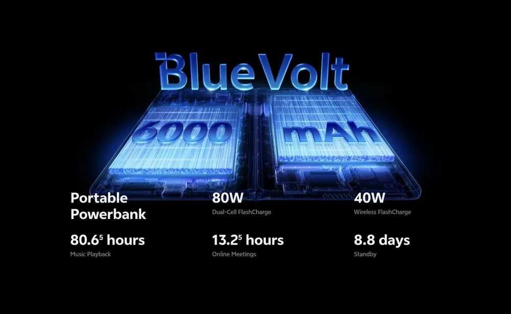 Vivo X Fold 5 Гарантия 12 месяцев