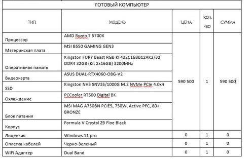 Продаю системный блок