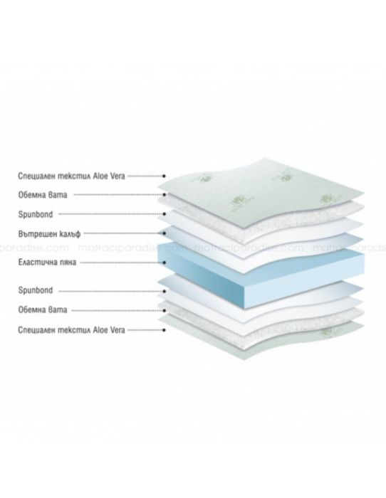 Матрак за детска кошара