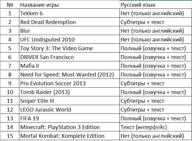 Sony PlayStation 3 Super Slim (CECH-4201A) + 15 игр + 1 геймпад