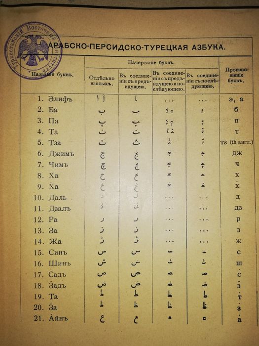 Ахвердов "Арабско-Персидско-Турецко-Русский разговорник"