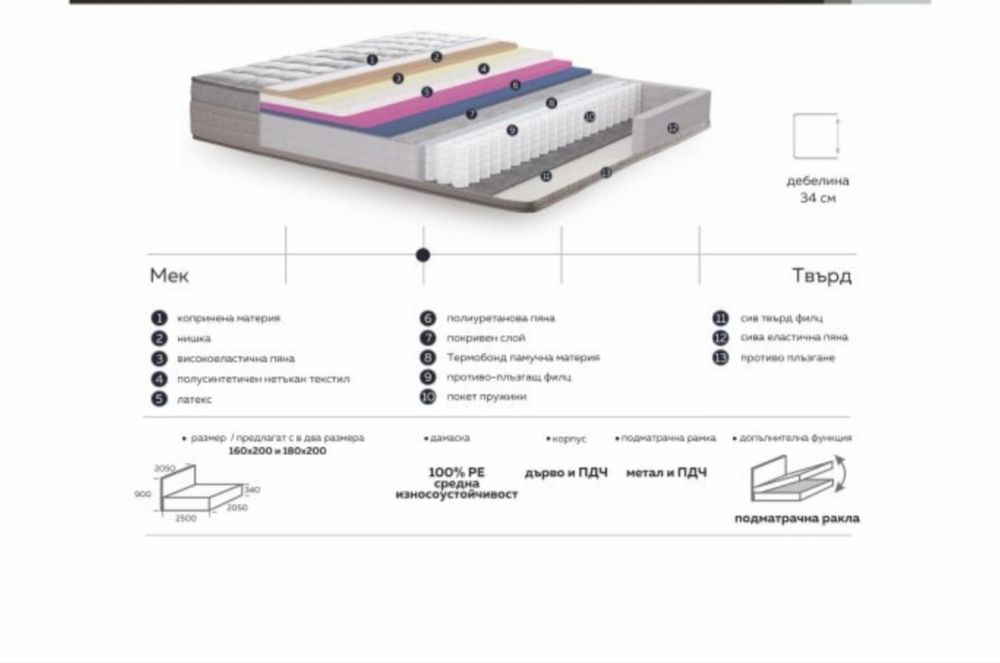 Спалня с матрак 160/200