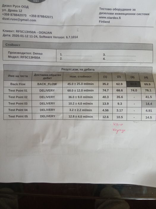 Дюзи за мазда6 136коня 2004г