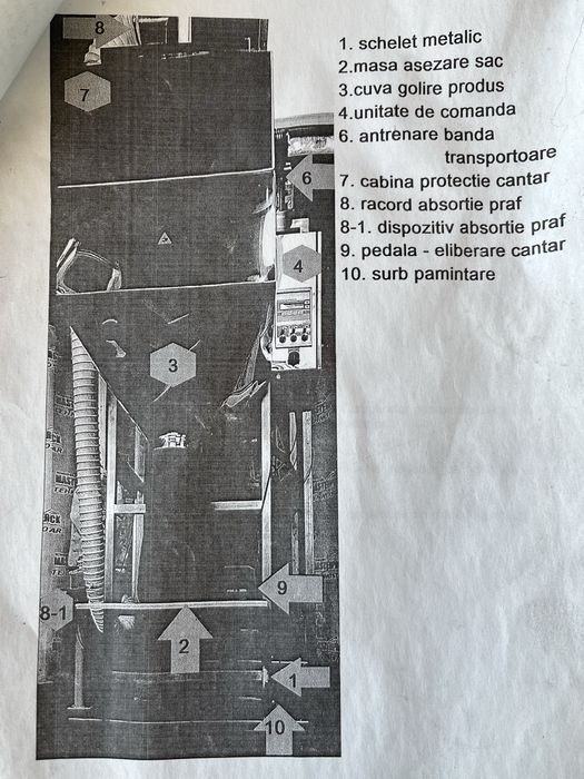 Masina de dozat  (garbune cartofi ceapa )