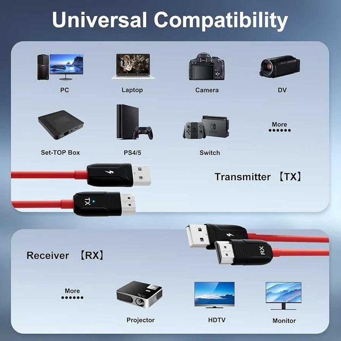 Безжичен HDMI предавател и приемник, удължител, обхват 54 метра ...