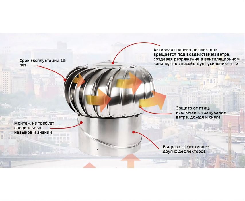 Дефлектор вытяжка воздуха