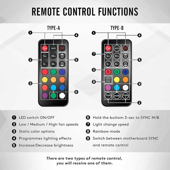 Ventilator carcasă PC EZDIY-FAB Moonlight 120,pachet 6,ARGB Aura SYNC