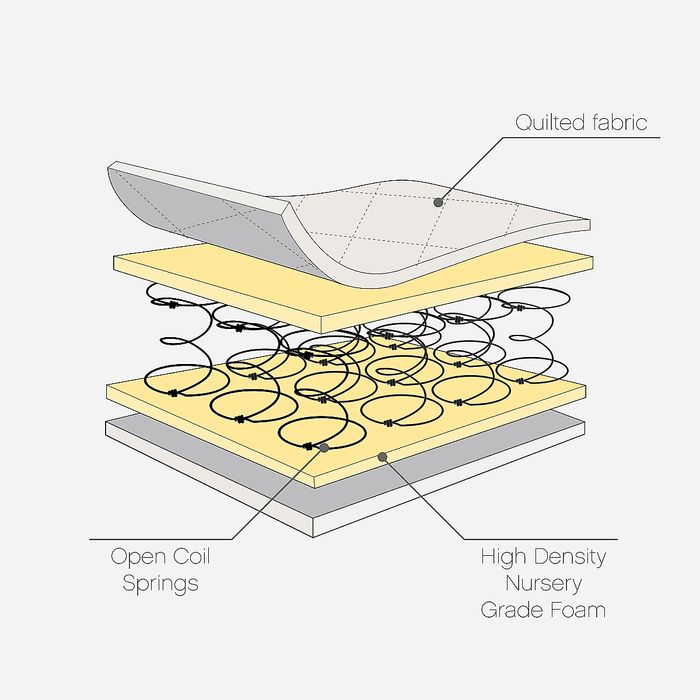 Матрак нов 140x70 и 36.5х80.5