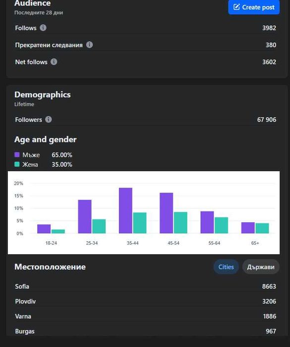 фейсбук страница