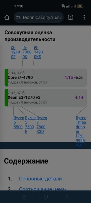 Продам процессор E3-1270V3 LGA1150