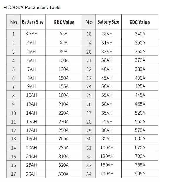 Тестер за акумулатор за автомобил кола за камион уред за тестване AGM