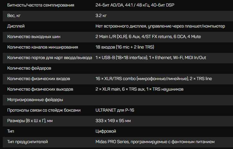 Цифровой микшерный пульт Midas mr-18