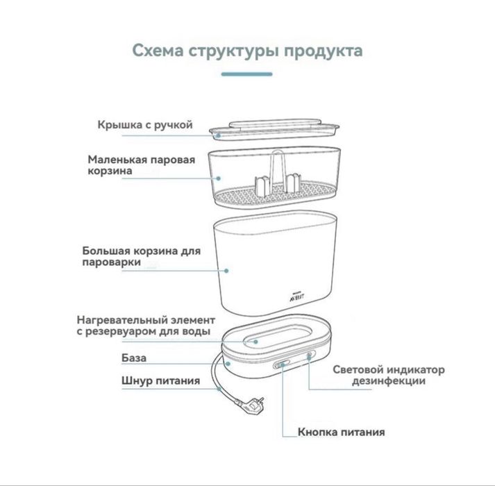 Philips Avent стерилизатор для бутылочек