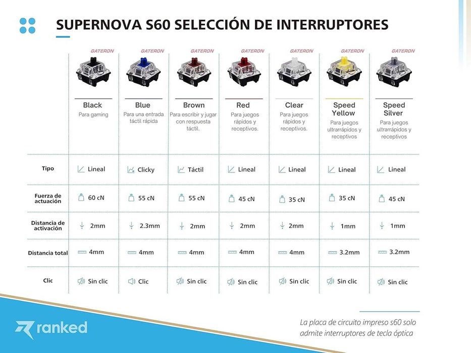 Tastatura Mecanica Gaming Ranked S60 Supernova 60% Hot Swap PC/MAC ES