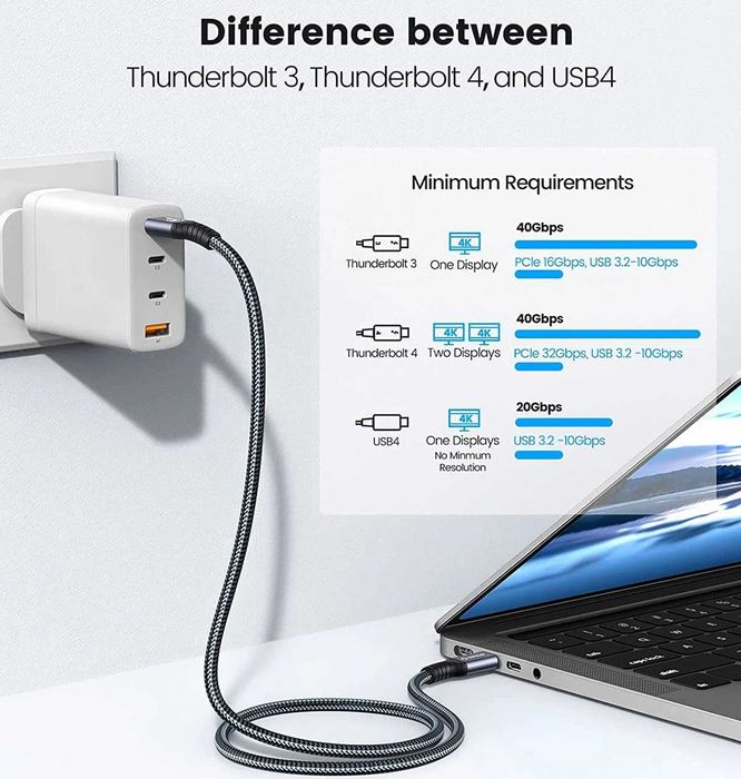 СКИДКА!! Кабель Thunderbolt Type-C to type-c usb 4.0 40 Gbps