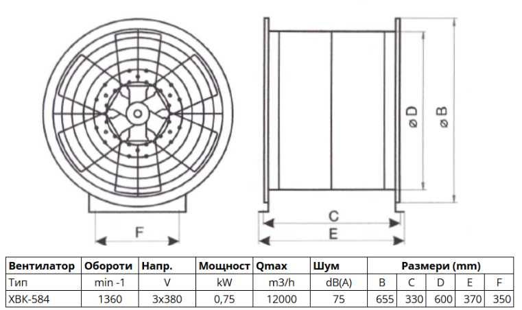 Осов вентилатор 12000 m3/h за канален монтаж