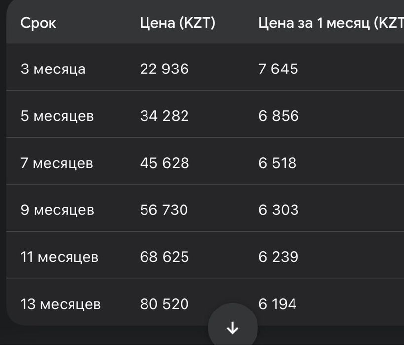 Подписка Xbox game pass ultimate