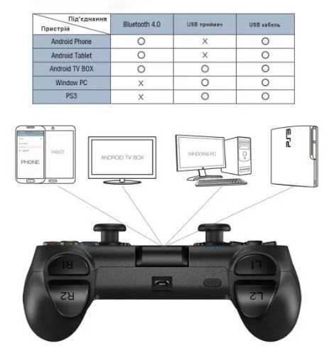 100%Новый Игровой джостик,геймпад,Bluetooth,контроллер GameSir T1s