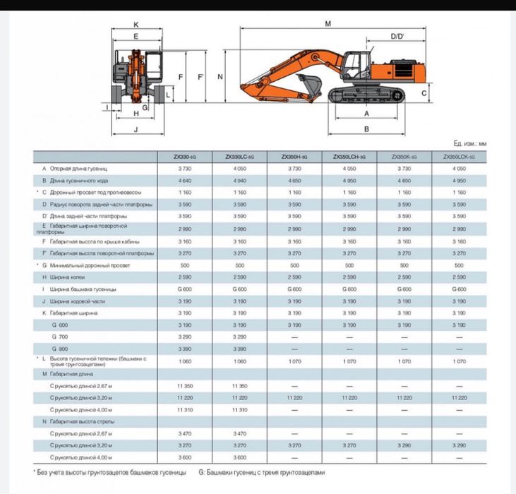 Аренда Эксковатор 1,8 куб