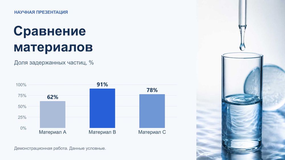 Презентации на заказ — PowerPoint и PDF