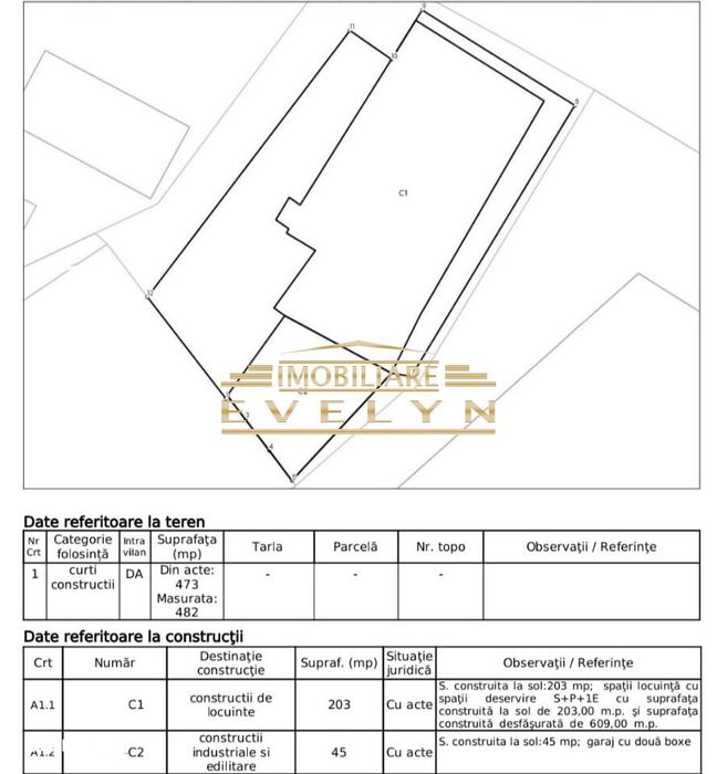 Clădire de vânzare – Aproximativ 406 mp utili, Zona Centrală