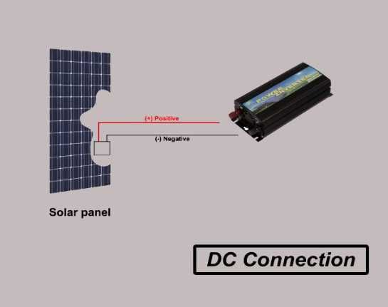 SOLINBA мрежов инвертор 500W, соларен инвертор с чиста синусоида