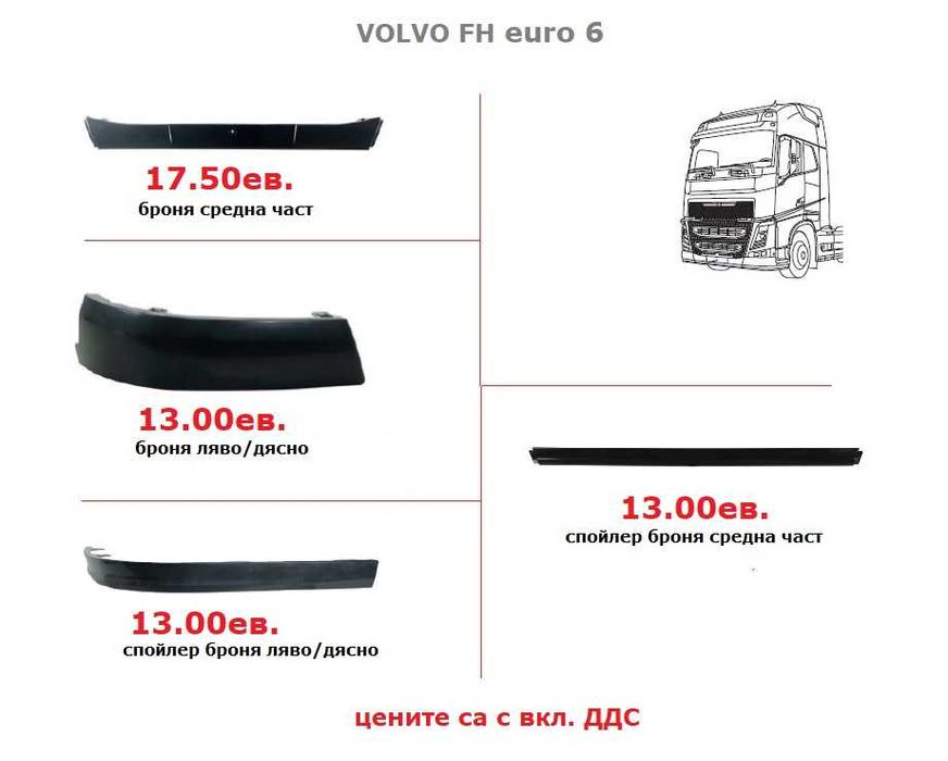 Калници, Огледала, Спойлери ВОЛВО евро 6 / VOLVO euro 6